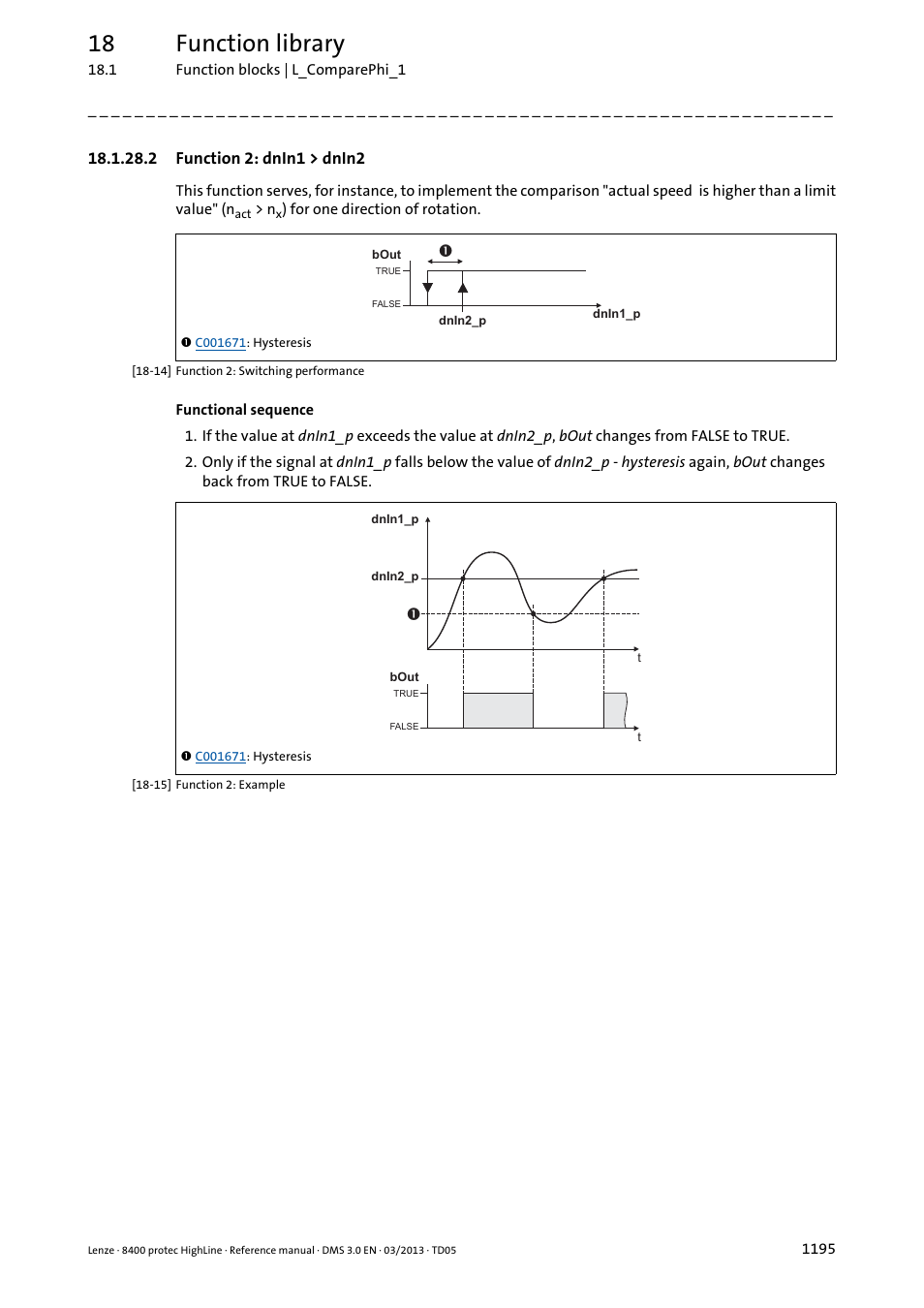 2 function 2: dnin1 > dnin2, Function 2: dnin1 > dnin2 5, 18 function library | Lenze 8400 User Manual | Page 1195 / 1494