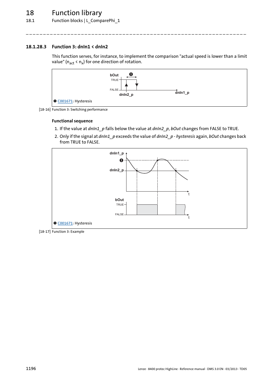 3 function 3: dnin1 < dnin2, Function 3: dnin1 < dnin2 6, 18 function library | Lenze 8400 User Manual | Page 1196 / 1494