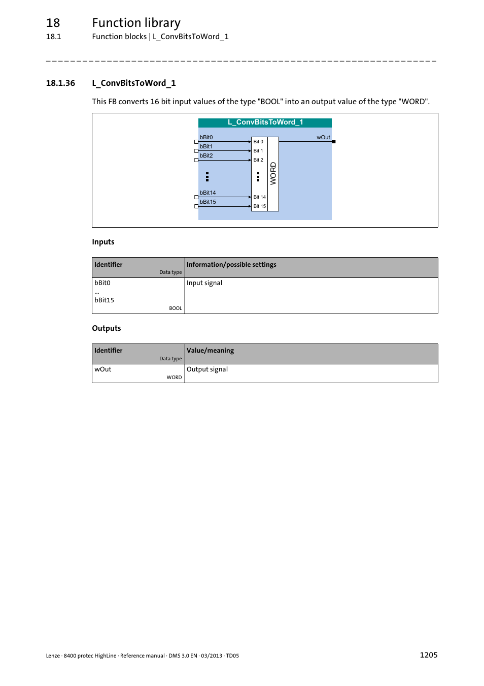 36 l_convbitstoword_1, 36 l_convbitstoword_1 5, L_convbitstoword_1 | 18 function library | Lenze 8400 User Manual | Page 1205 / 1494