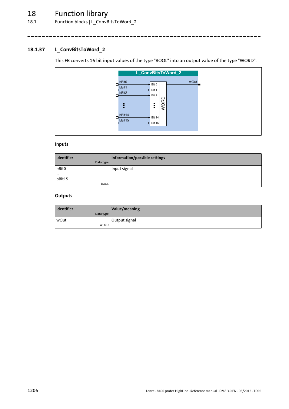 37 l_convbitstoword_2, 37 l_convbitstoword_2 6, L_convbitstoword_2 | 18 function library | Lenze 8400 User Manual | Page 1206 / 1494