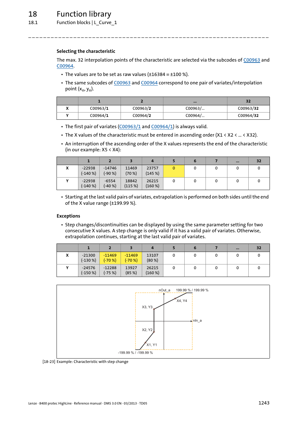 18 function library | Lenze 8400 User Manual | Page 1243 / 1494