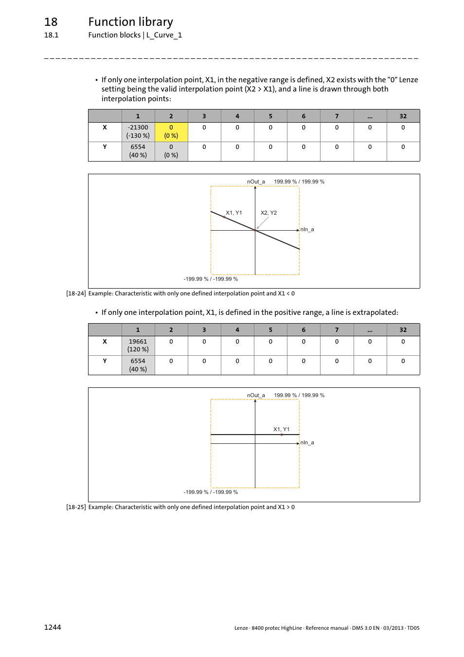 18 function library | Lenze 8400 User Manual | Page 1244 / 1494