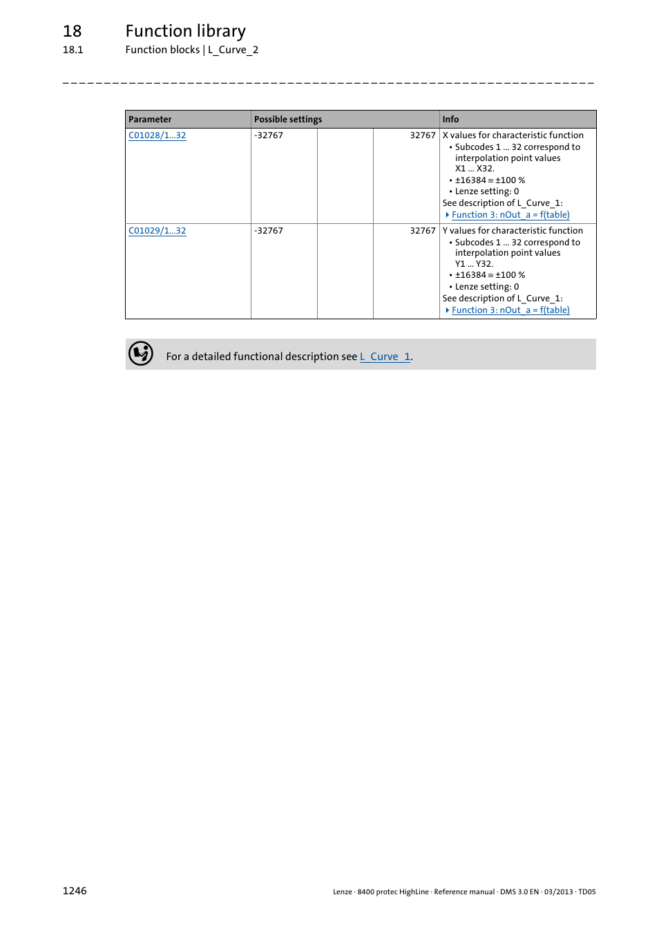 18 function library | Lenze 8400 User Manual | Page 1246 / 1494