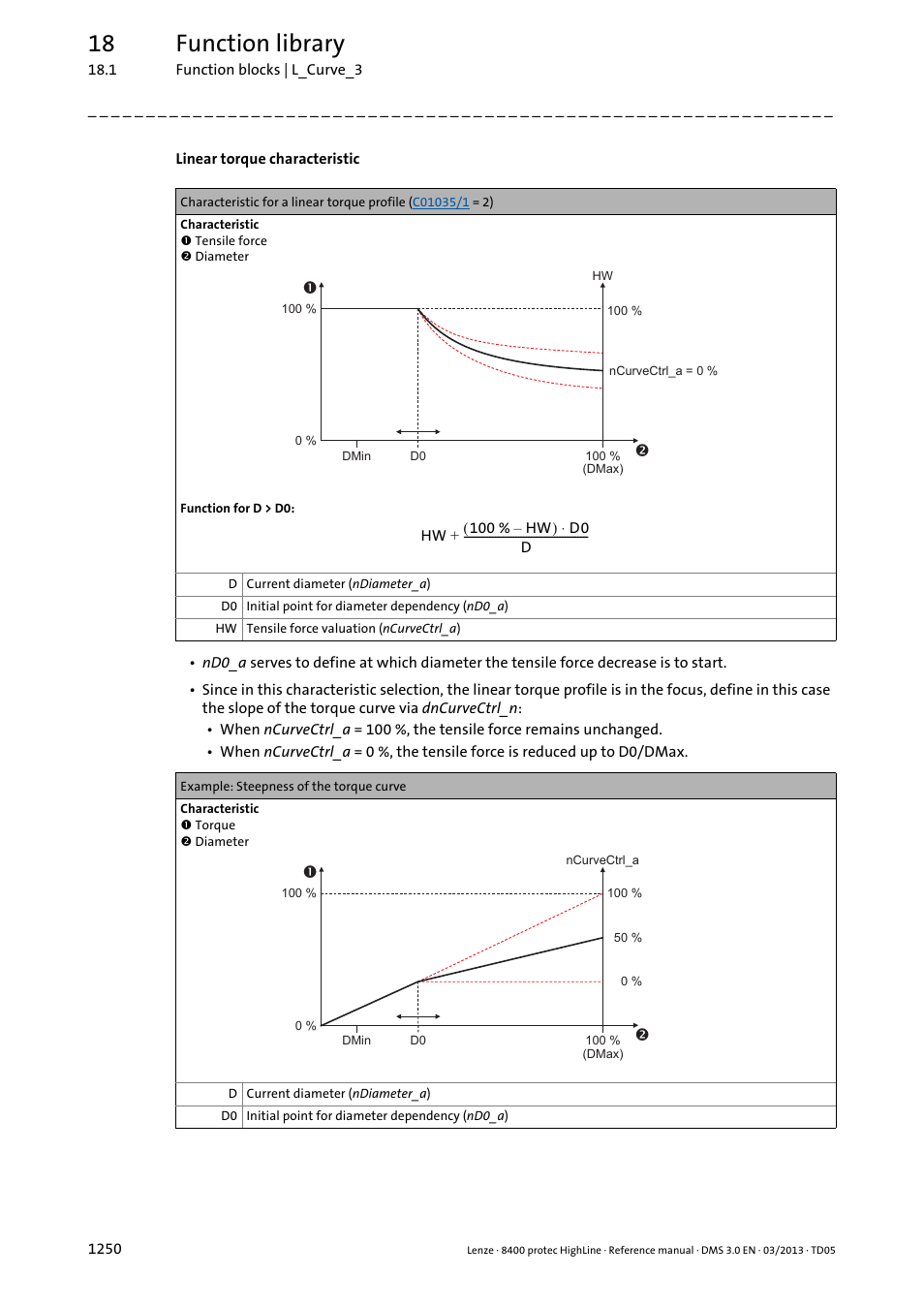 18 function library | Lenze 8400 User Manual | Page 1250 / 1494