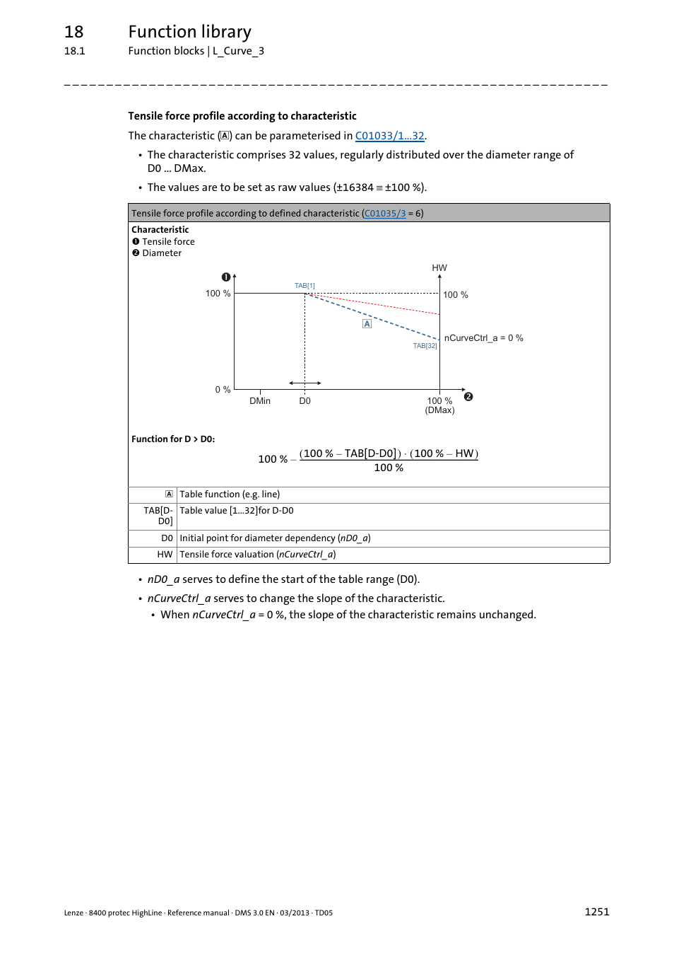 18 function library | Lenze 8400 User Manual | Page 1251 / 1494