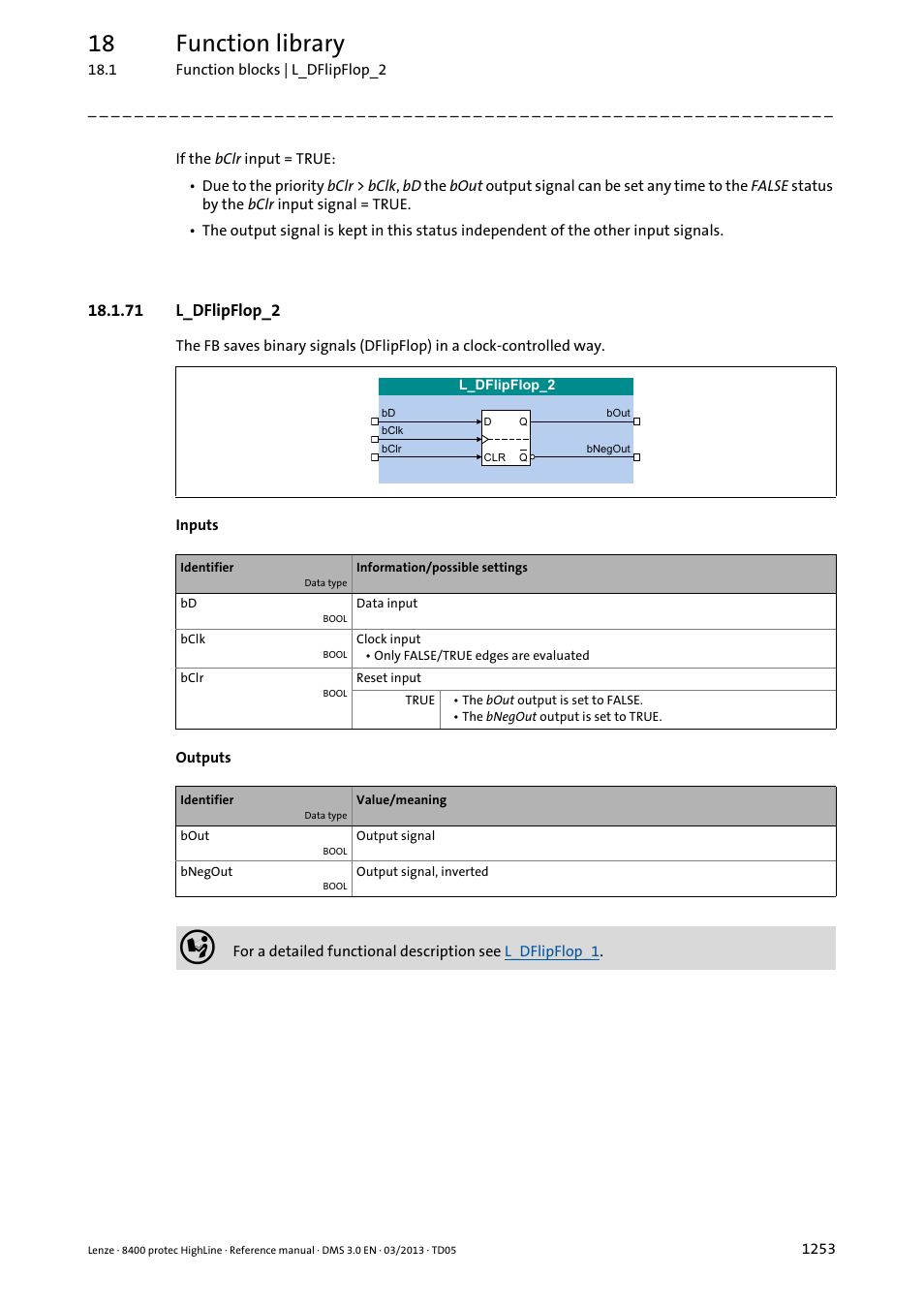 71 l_dflipflop_2, 71 l_dflipflop_2 3, L_dflipflop_2 | 18 function library | Lenze 8400 User Manual | Page 1253 / 1494