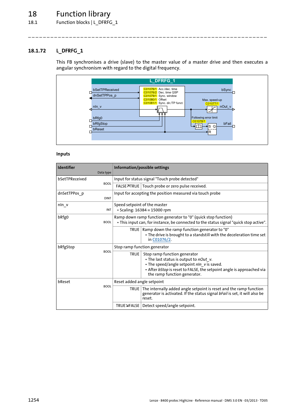 72 l_dfrfg_1, 72 l_dfrfg_1 4, L_dfrfg_1 | Bsettp, Breset, 18 function library | Lenze 8400 User Manual | Page 1254 / 1494