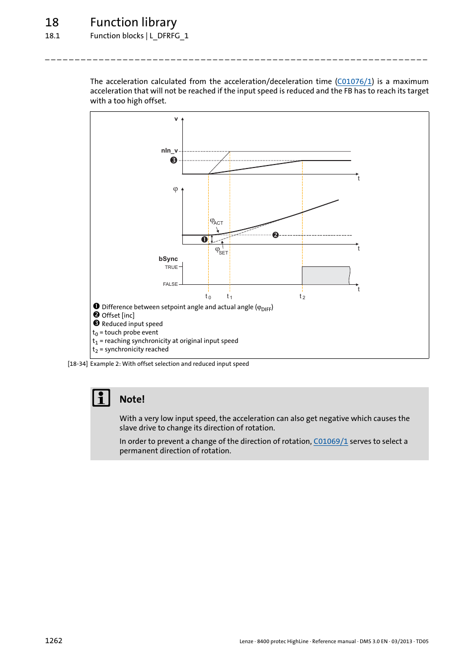 18 function library | Lenze 8400 User Manual | Page 1262 / 1494