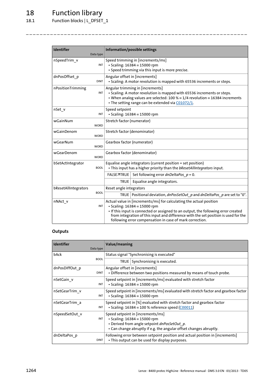 18 function library | Lenze 8400 User Manual | Page 1264 / 1494