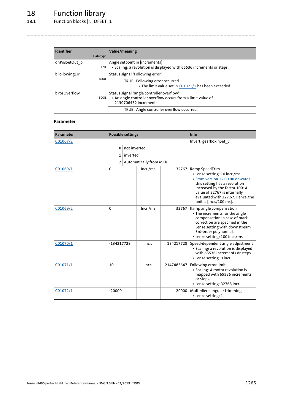 18 function library | Lenze 8400 User Manual | Page 1265 / 1494