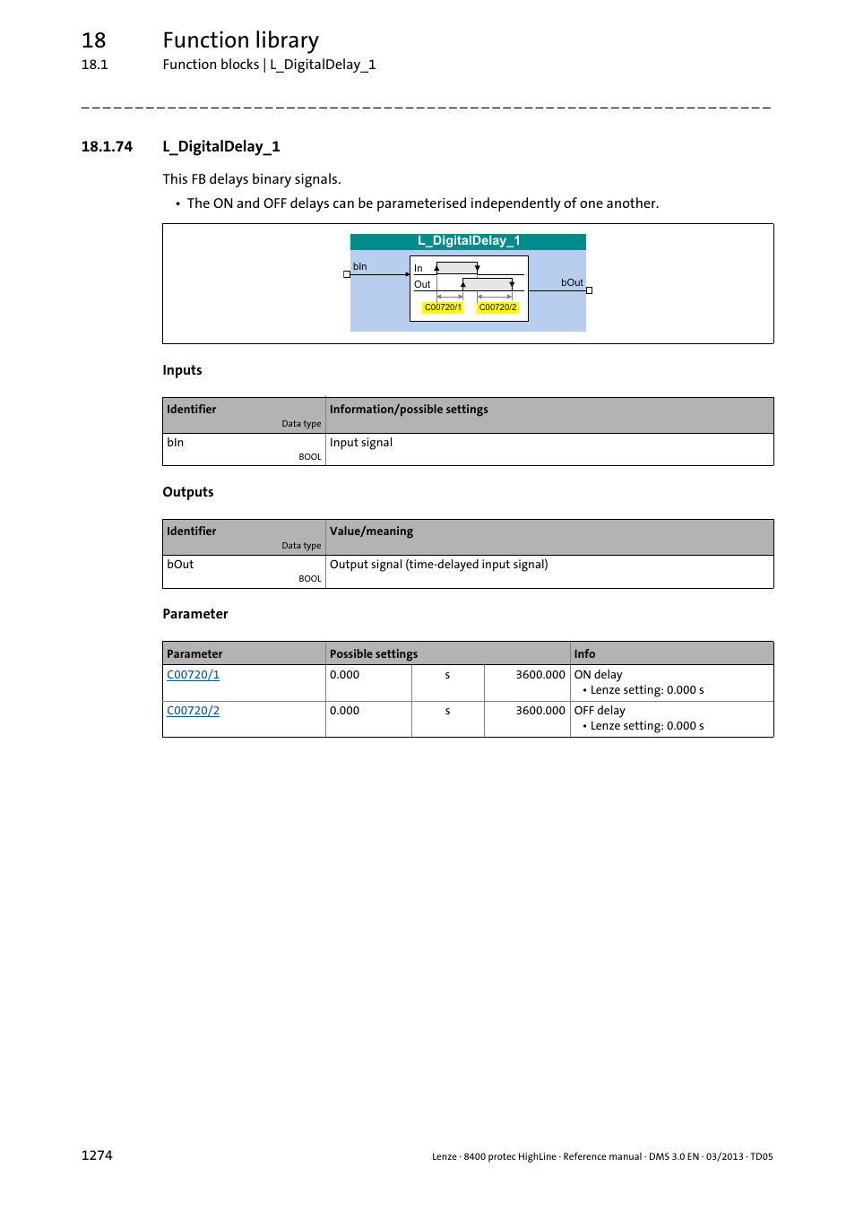 74 l_digitaldelay_1, 74 l_digitaldelay_1 4, L_digitaldelay | L_digitaldelay_1, On d, 18 function library | Lenze 8400 User Manual | Page 1274 / 1494