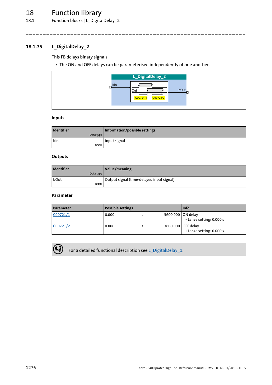 75 l_digitaldelay_2, 75 l_digitaldelay_2 6, L_digitaldelay_2 | On d, 18 function library | Lenze 8400 User Manual | Page 1276 / 1494