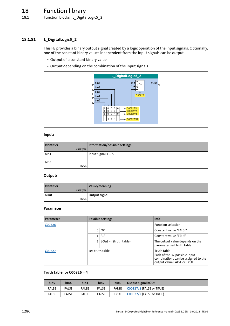 81 l_digitallogic5_2, 81 l_digitallogic5_2 6, L_digitallogic5_2 | Selection of, Bin5...bin1, 18 function library | Lenze 8400 User Manual | Page 1286 / 1494