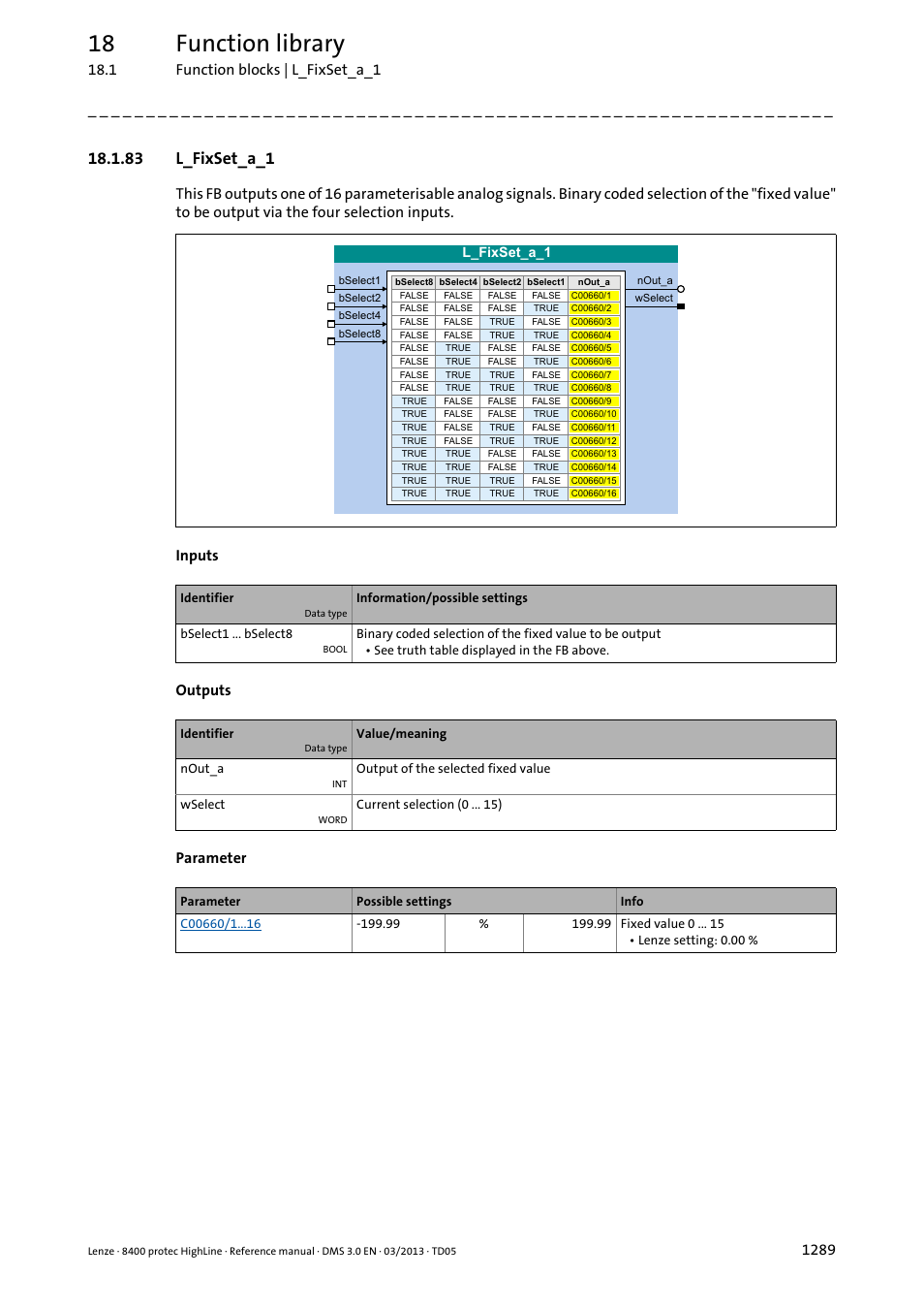 83 l_fixset_a_1, 83 l_fixset_a_1 9, L_fixset_a_1 | 18 function library, 1 function blocks | l_fixset_a_1 | Lenze 8400 User Manual | Page 1289 / 1494