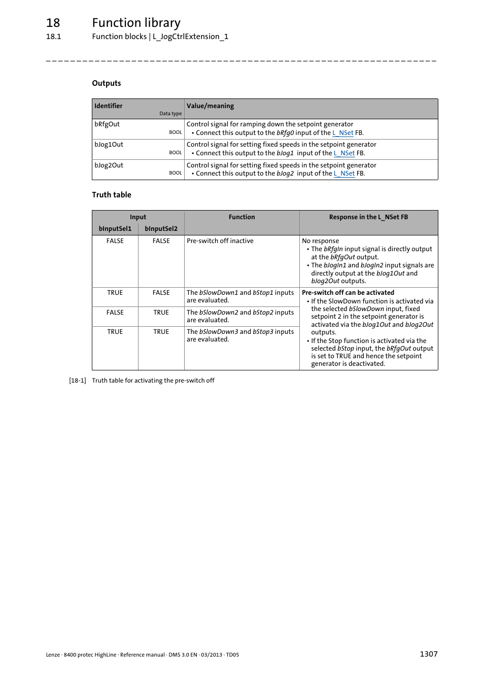 Truth table, 18 function library | Lenze 8400 User Manual | Page 1307 / 1494