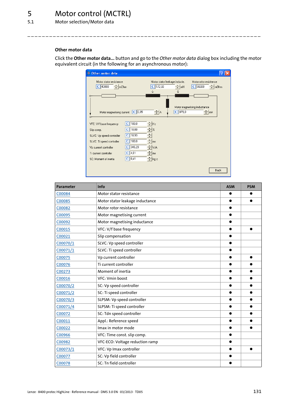 5motor control (mctrl) | Lenze 8400 User Manual | Page 131 / 1494