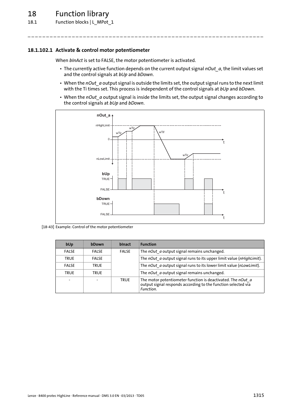 1 activate & control motor potentiometer, 1 activate & control motor potentiometer 5, 18 function library | Lenze 8400 User Manual | Page 1315 / 1494