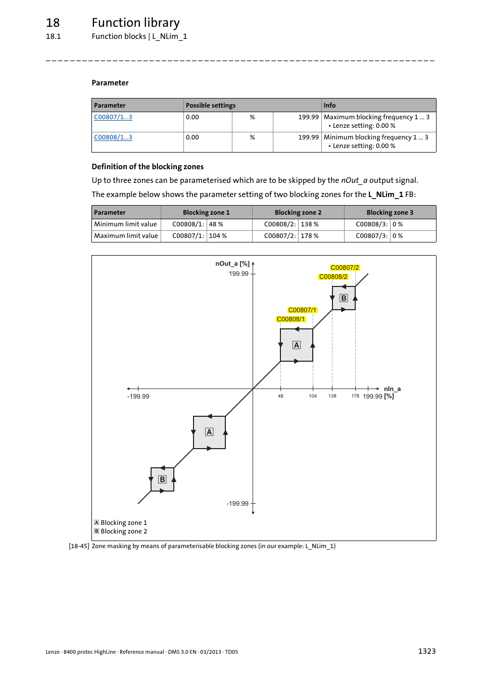 18 function library | Lenze 8400 User Manual | Page 1323 / 1494