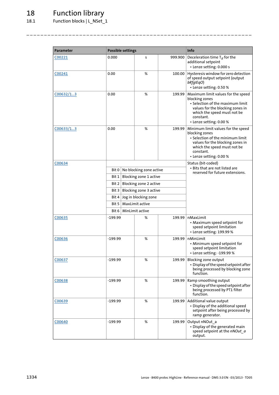 18 function library | Lenze 8400 User Manual | Page 1334 / 1494