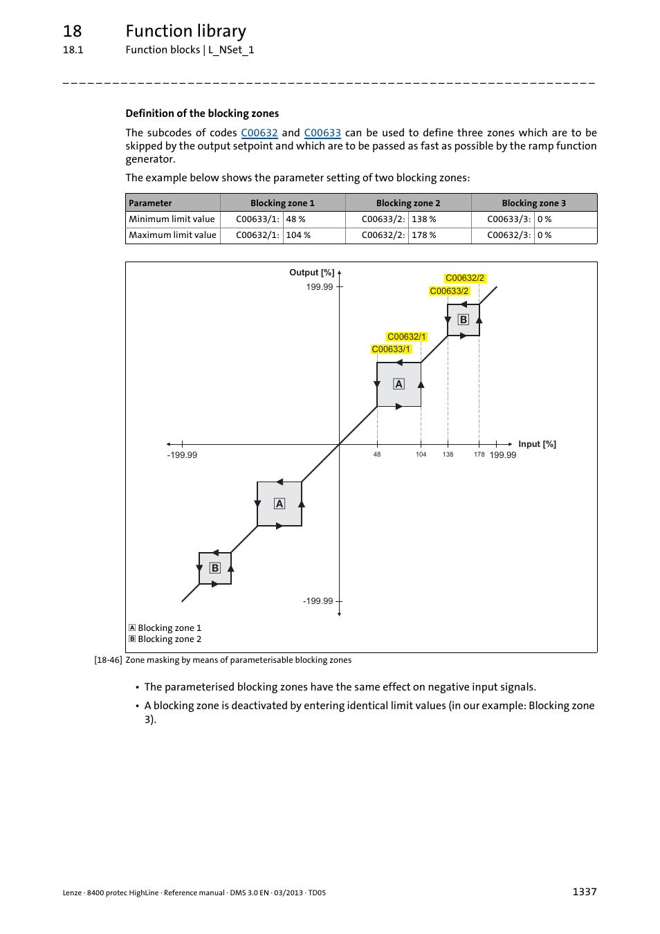 18 function library | Lenze 8400 User Manual | Page 1337 / 1494