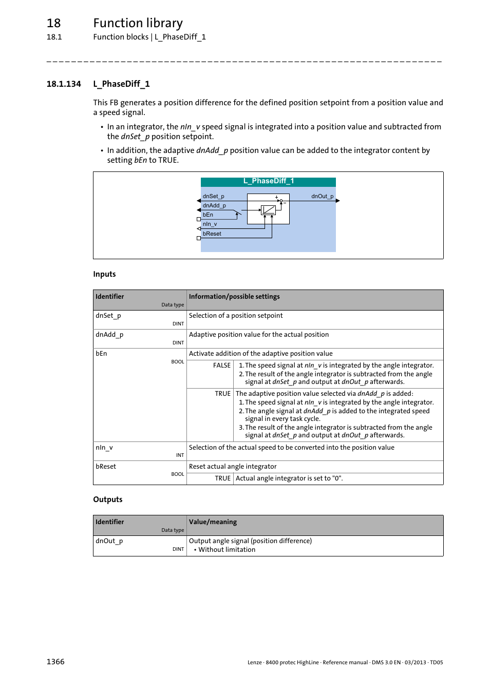 134 l_phasediff_1, 134 l_phasediff_1 6, L_phasediff_1 | Breset, 18 function library | Lenze 8400 User Manual | Page 1366 / 1494