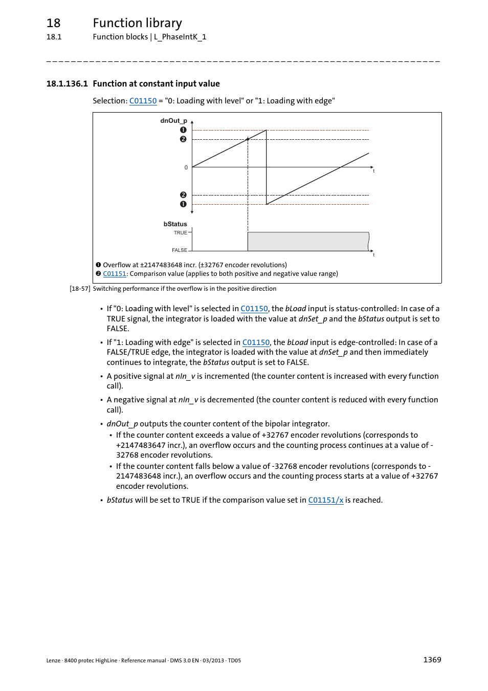 1 function at constant input value, 1 function at constant input value 9, 18 function library | Lenze 8400 User Manual | Page 1369 / 1494