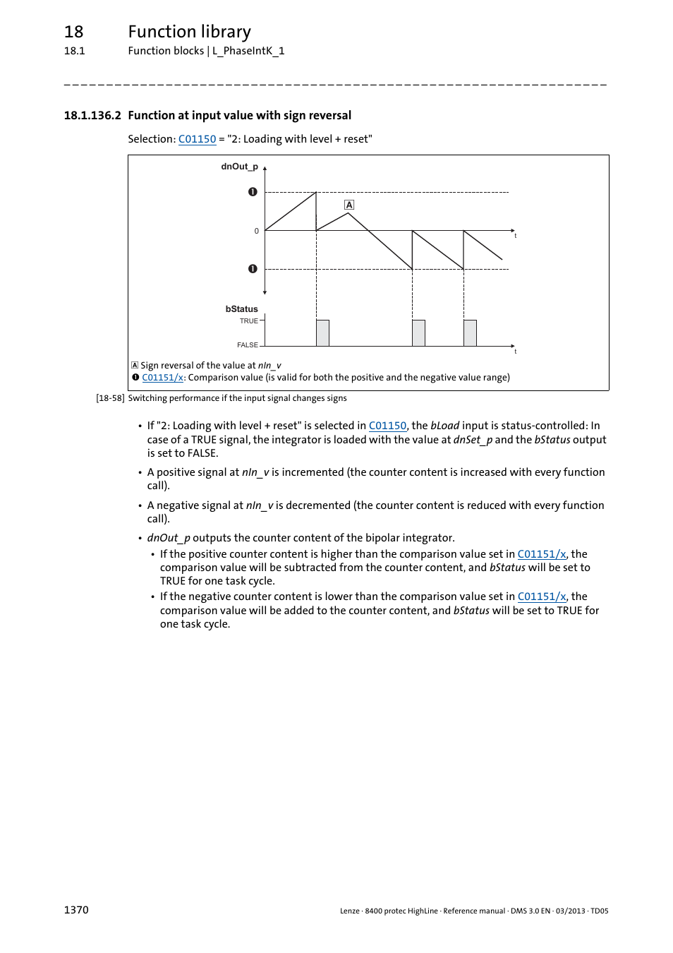 2 function at input value with sign reversal, 2 function at input value with sign reversal 0, 18 function library | Lenze 8400 User Manual | Page 1370 / 1494