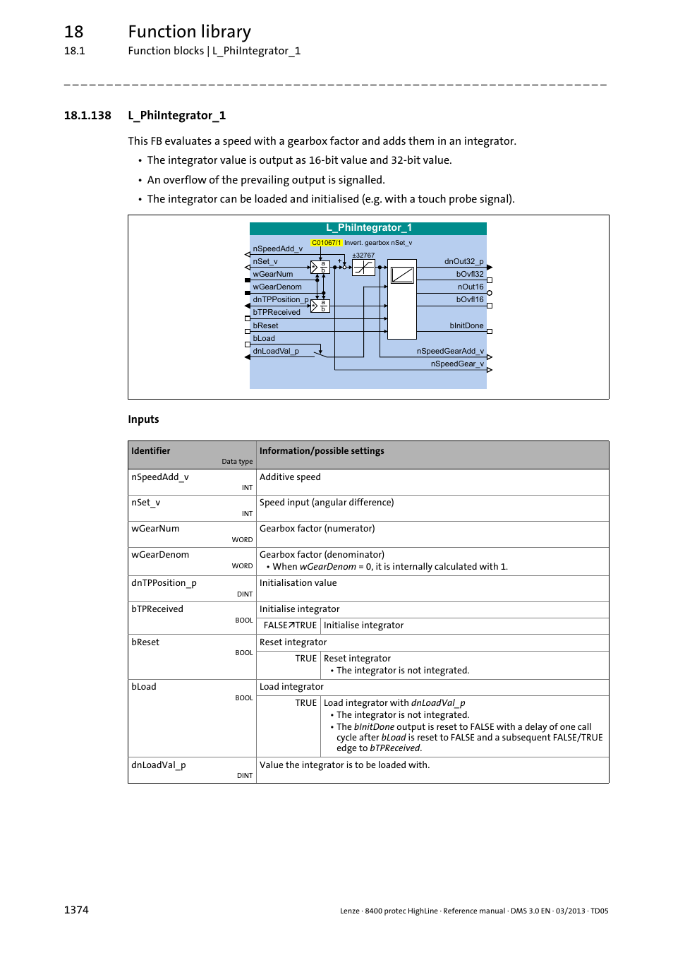 138 l_phiintegrator_1, 138 l_phiintegrator_1 4, L_phiintegrator_1 | 18 function library | Lenze 8400 User Manual | Page 1374 / 1494