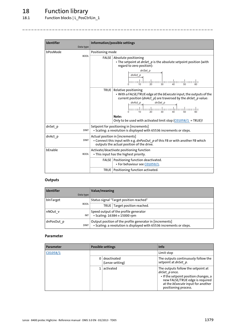 18 function library | Lenze 8400 User Manual | Page 1379 / 1494