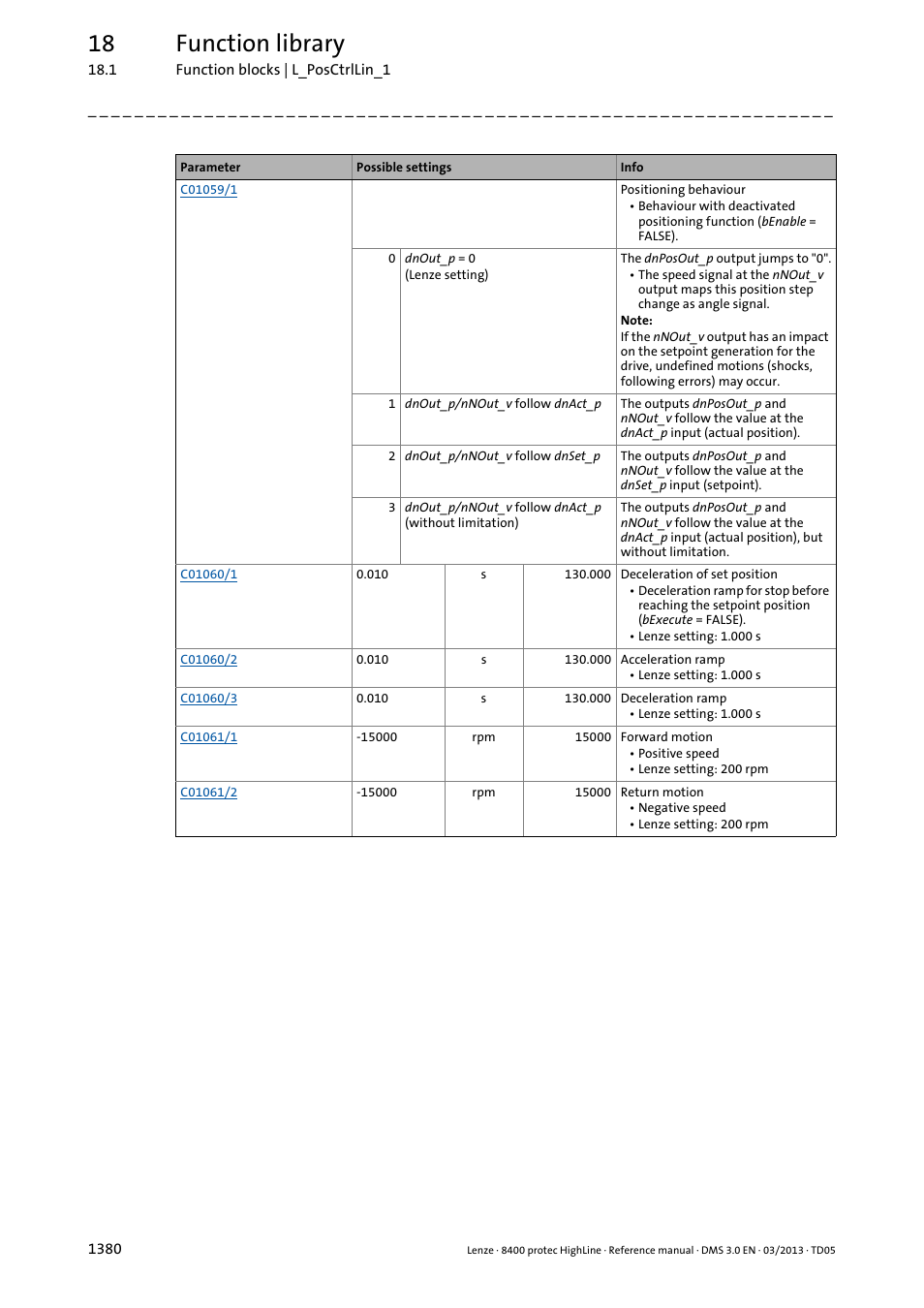 18 function library | Lenze 8400 User Manual | Page 1380 / 1494