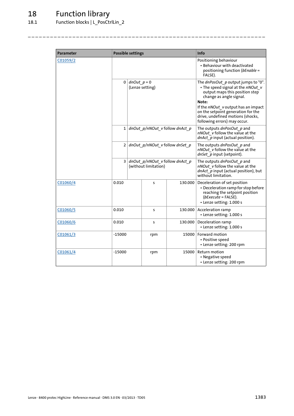 18 function library | Lenze 8400 User Manual | Page 1383 / 1494