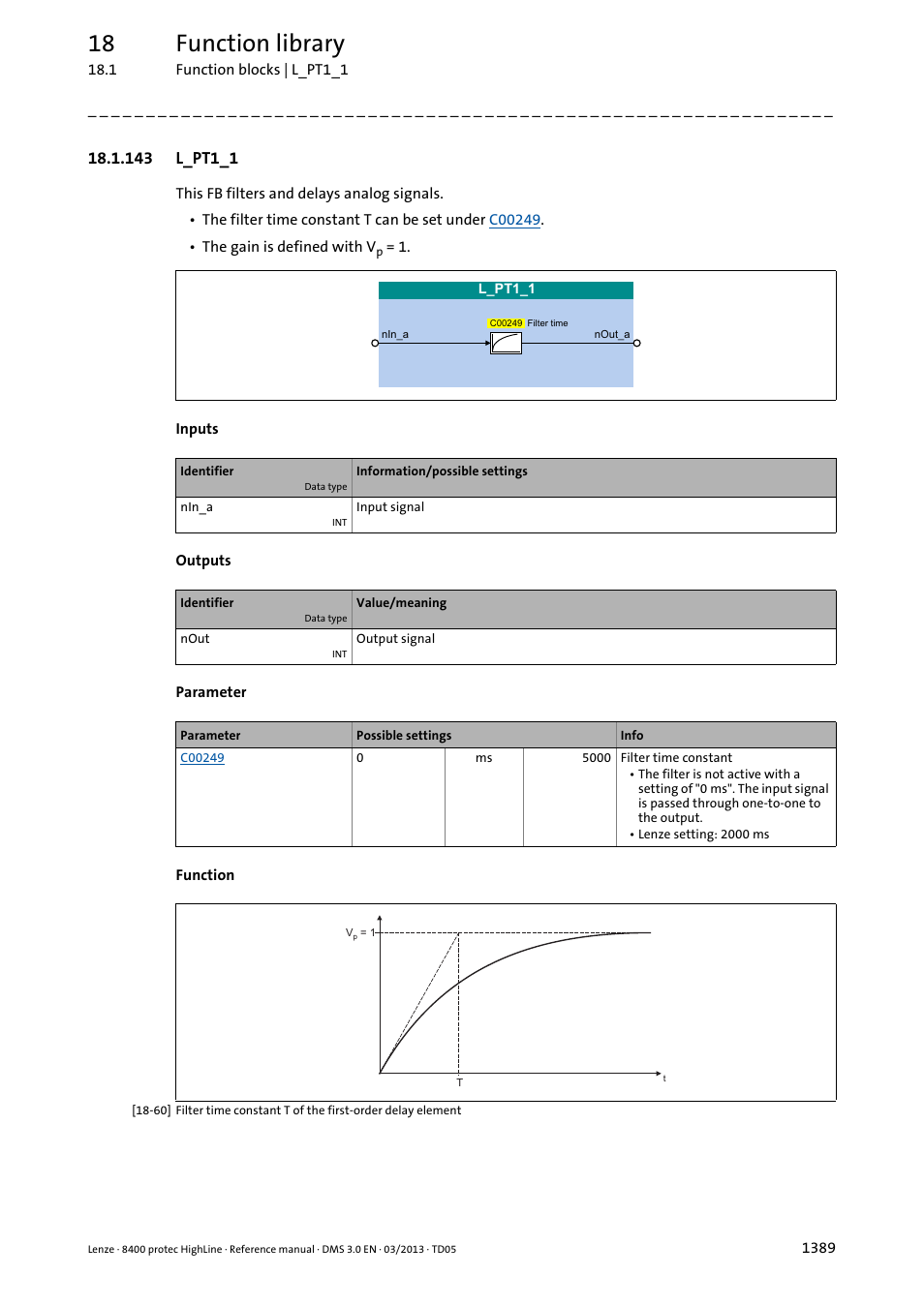 143 l_pt1_1, 143 l_pt1_1 9, L_pt1_1 | 18 function library | Lenze 8400 User Manual | Page 1389 / 1494