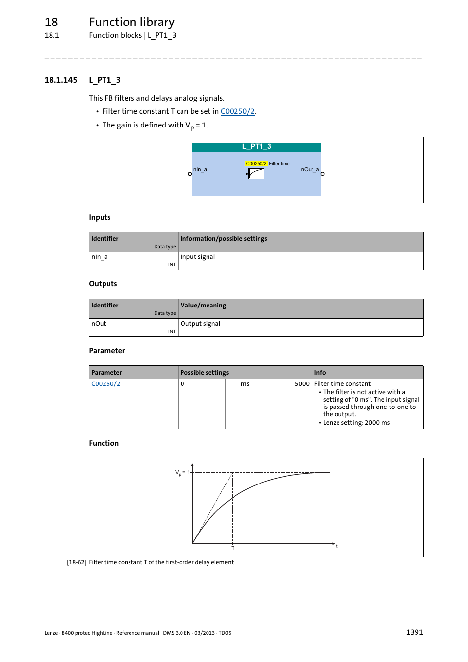 145 l_pt1_3, 145 l_pt1_3 1, L_pt1_3 | 18 function library | Lenze 8400 User Manual | Page 1391 / 1494