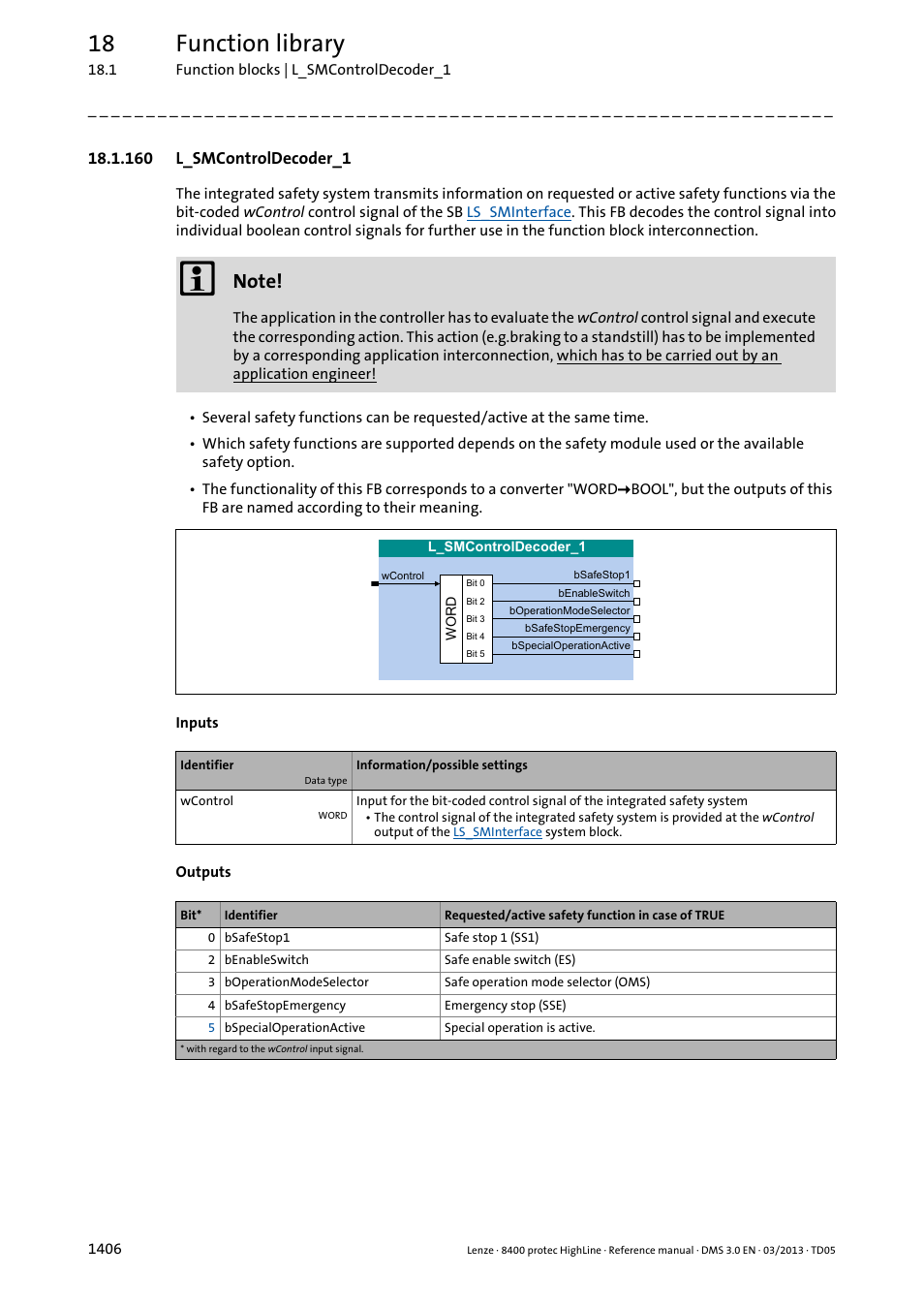 160 l_smcontroldecoder_1, 160 l_smcontroldecoder_1 6, L_smcontroldecoder_1 | Wcontrol, 18 function library | Lenze 8400 User Manual | Page 1406 / 1494