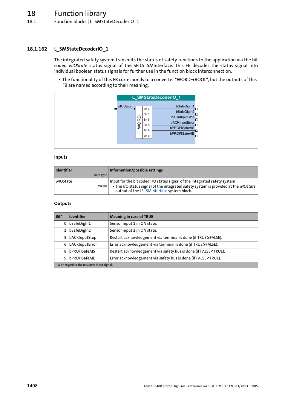 162 l_smstatedecoderio_1, 162 l_smstatedecoderio_1 8, L_smstatedecoderio_1 | Wiostat, 18 function library | Lenze 8400 User Manual | Page 1408 / 1494