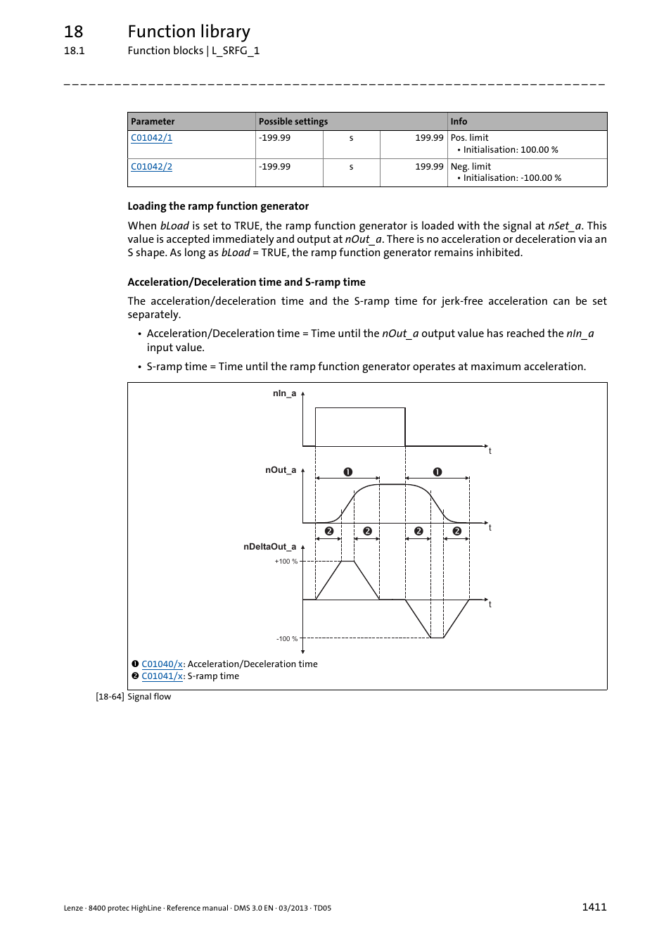 18 function library | Lenze 8400 User Manual | Page 1411 / 1494