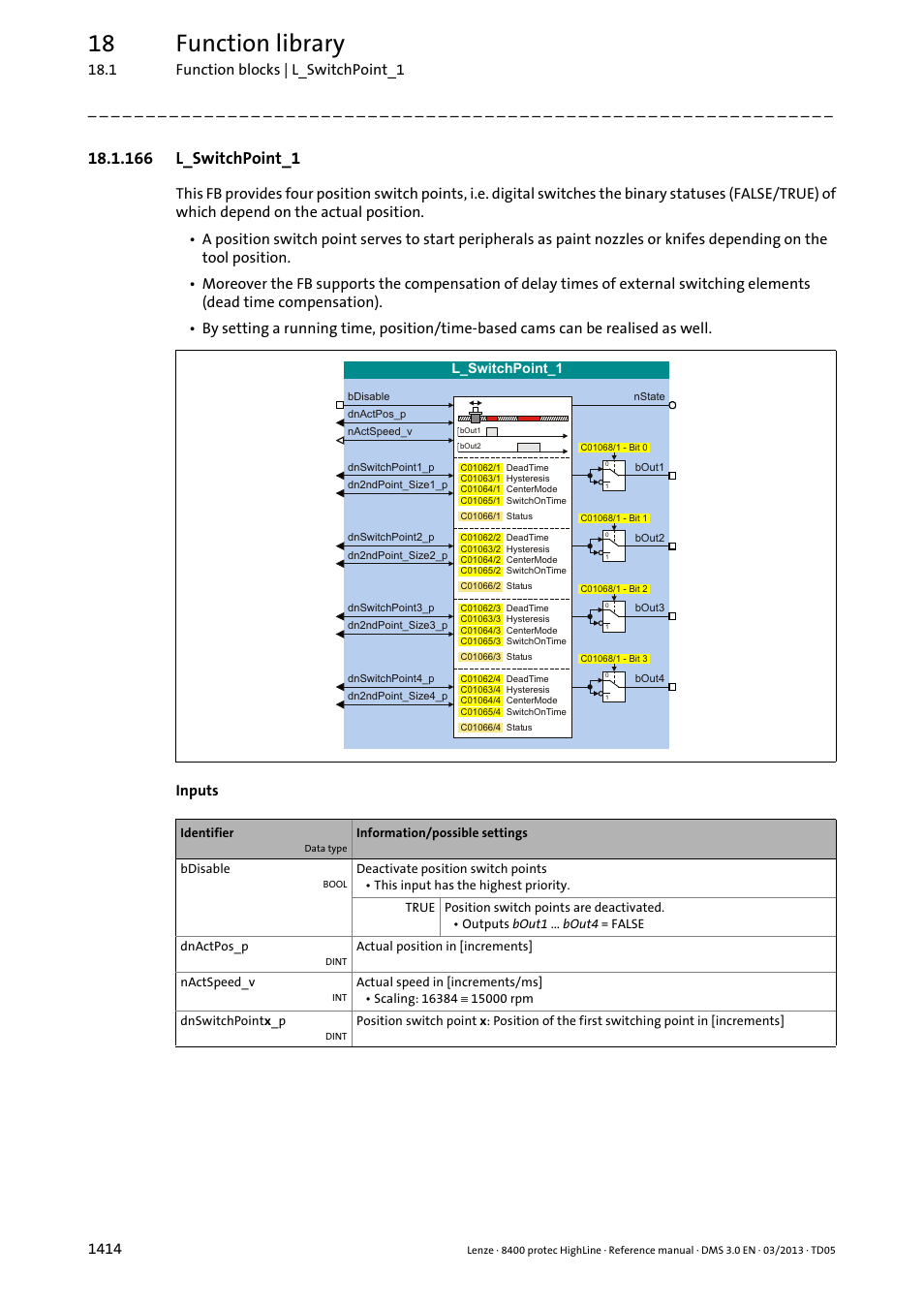 166 l_switchpoint_1, 166 l_switchpoint_1 4, L_switchpoint_1 | Nactspeed_v, Bdisable, Dnsw, Dn2nd, Dead, Hysteresis 1, Hysteresis 2 | Lenze 8400 User Manual | Page 1414 / 1494