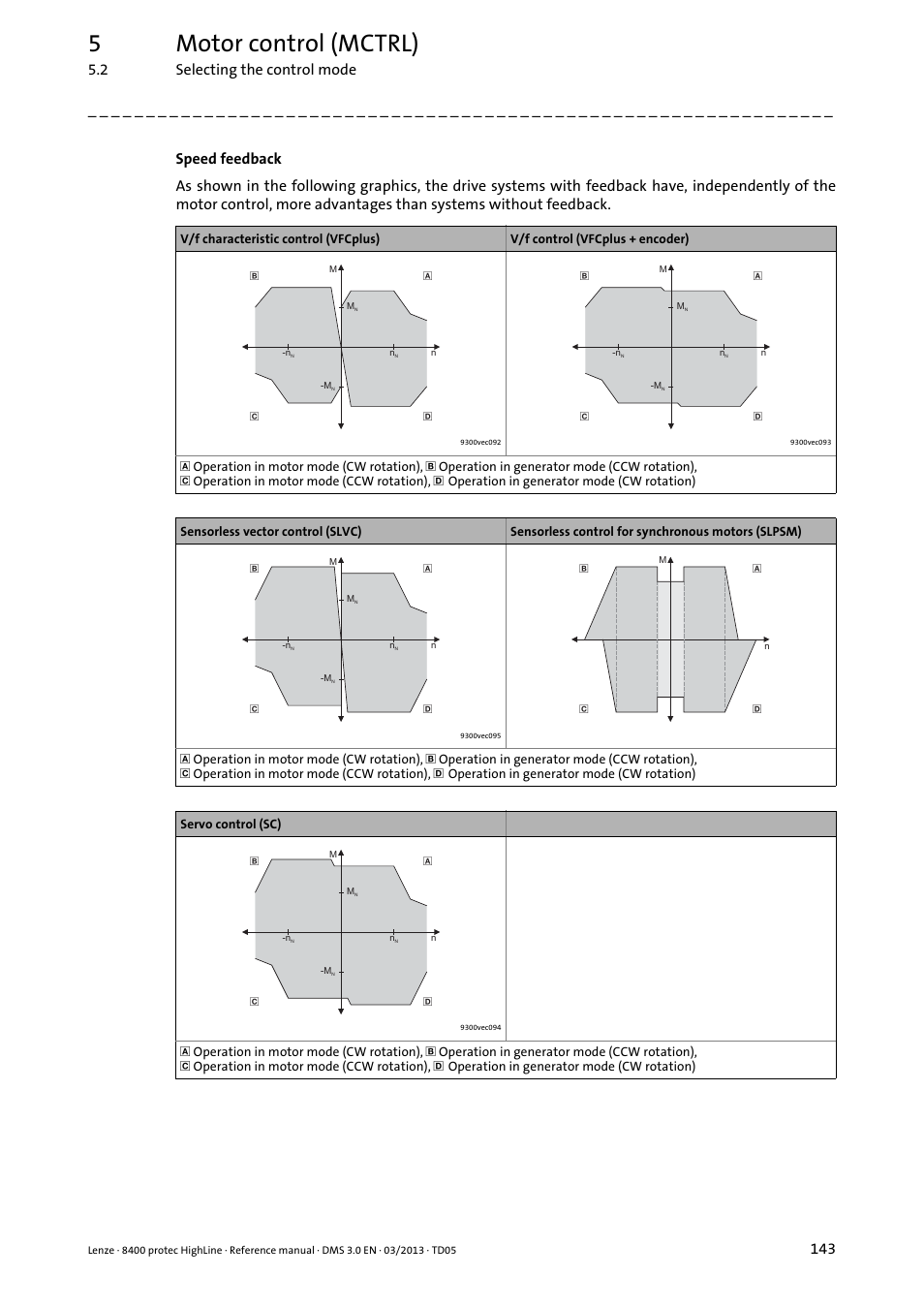 5motor control (mctrl), 2 selecting the control mode | Lenze 8400 User Manual | Page 143 / 1494