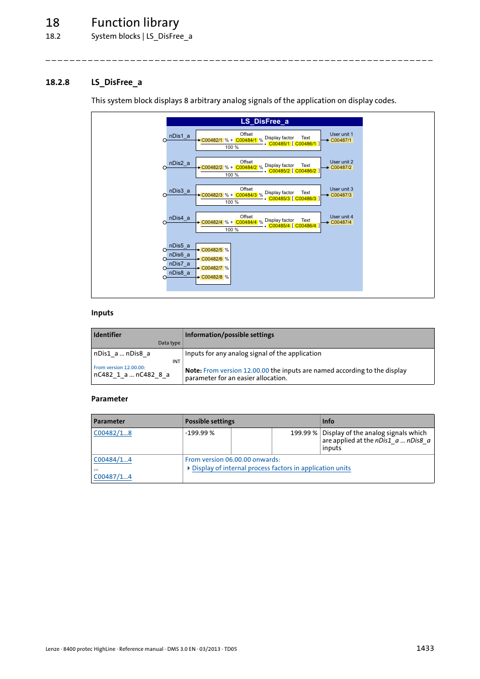 8 ls_disfree_a, Ls_disfree_a 3, Ls_disfree_a | Sb: display of the, Sb: display facto, Sb: text for the display, Display, Ndis1_a, Ndis2_a, Ndis3_a | Lenze 8400 User Manual | Page 1433 / 1494