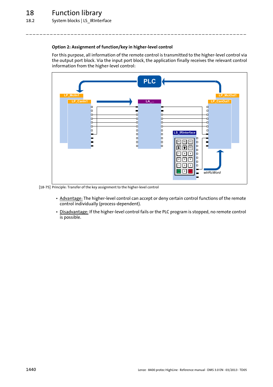 18 function library | Lenze 8400 User Manual | Page 1440 / 1494