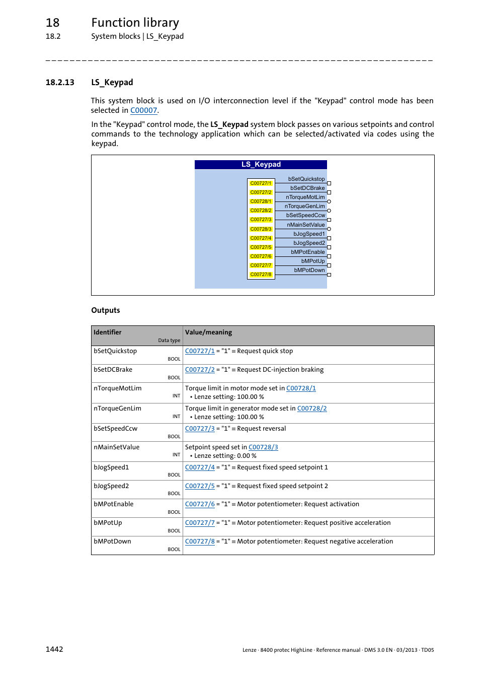 13 ls_keypad, 13 ls_keypad 2, Ls_keypad | 18 function library | Lenze 8400 User Manual | Page 1442 / 1494