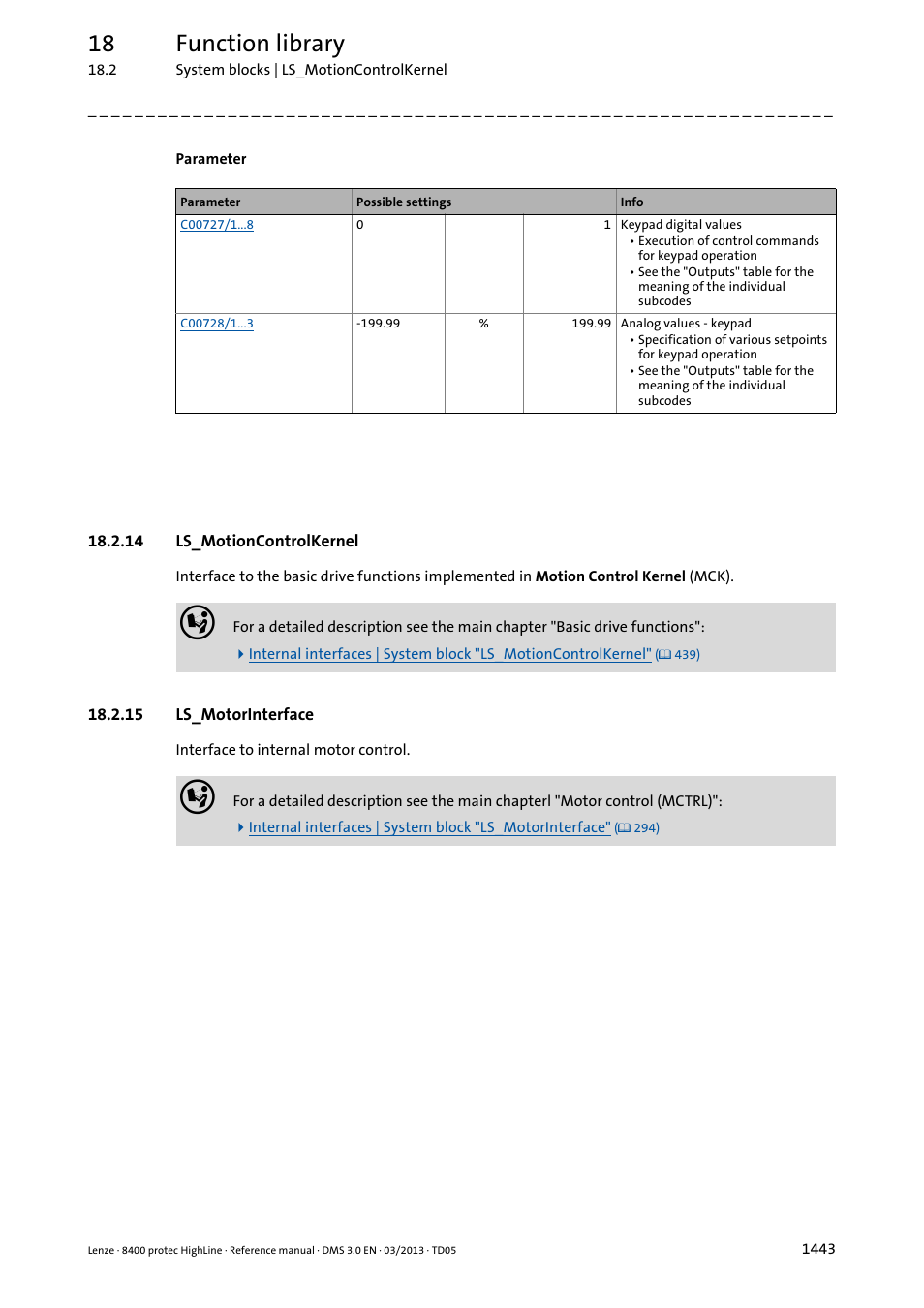 14 ls_motioncontrolkernel, 15 ls_motorinterface, 14 ls_motioncontrolkernel 3 | 15 ls_motorinterface 3, 18 function library | Lenze 8400 User Manual | Page 1443 / 1494