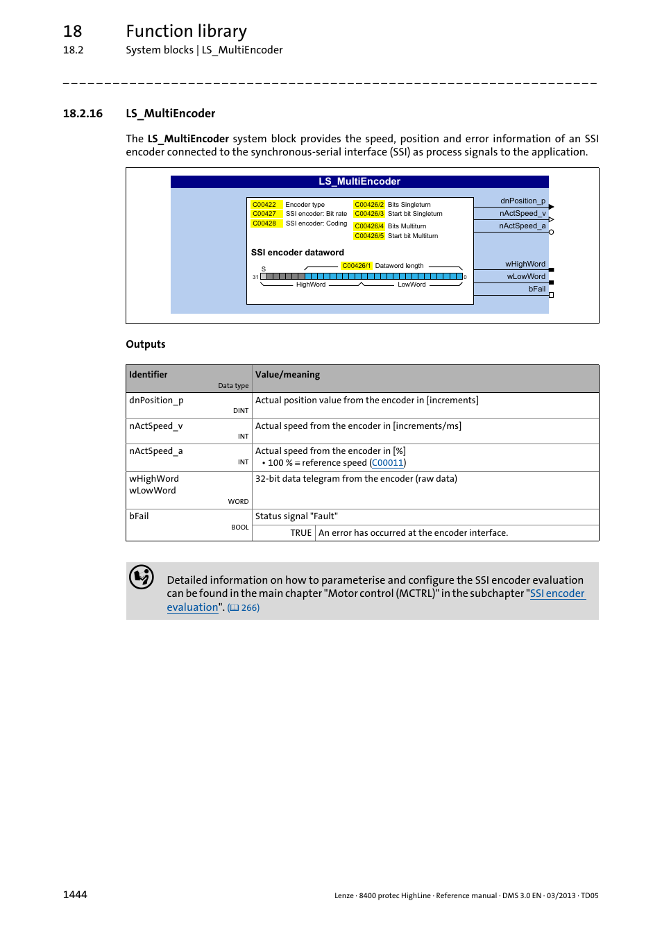 16 ls_multiencoder, Ls_multiencoder 4, Ls_multiencoder | 18 function library | Lenze 8400 User Manual | Page 1444 / 1494