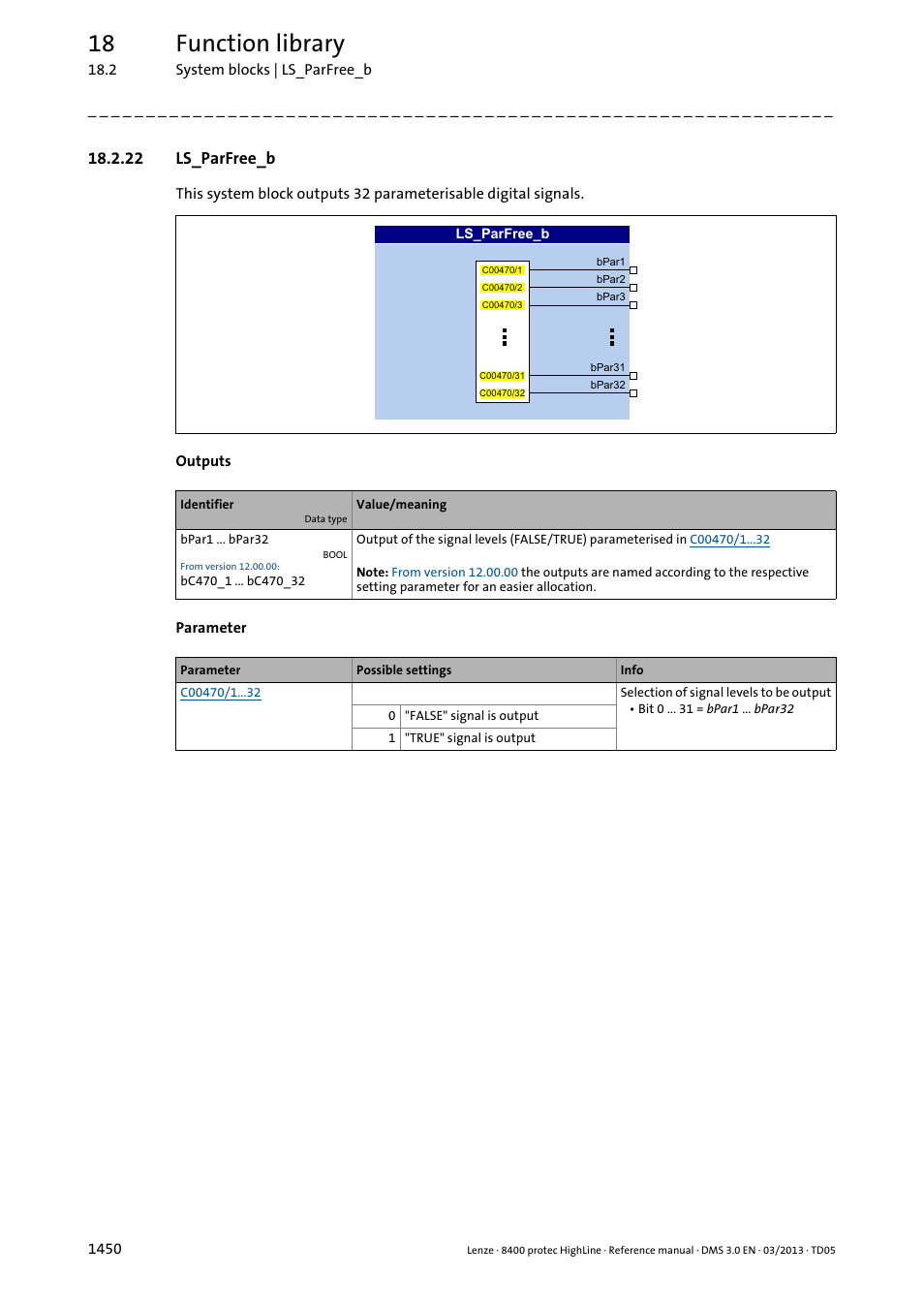 22 ls_parfree_b, 22 ls_parfree_b 0, Ls_parfree_b | 18 function library | Lenze 8400 User Manual | Page 1450 / 1494