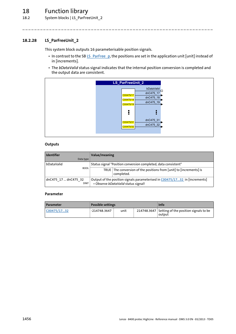 28 ls_parfreeunit_2, 28 ls_parfreeunit_2 6, Ls_parfreeunit_2 | 18 function library | Lenze 8400 User Manual | Page 1456 / 1494