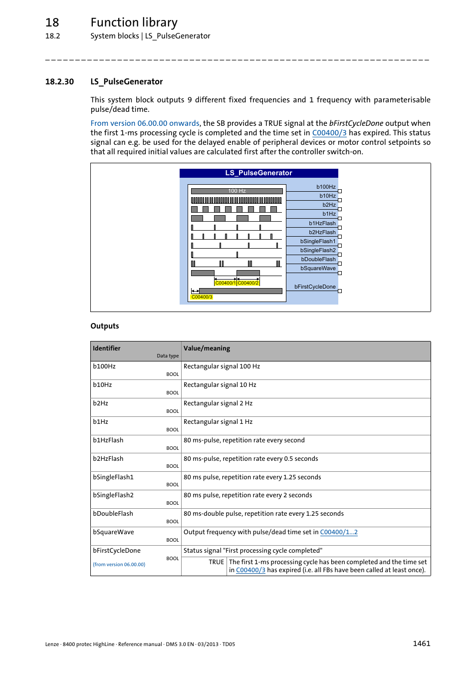 30 ls_pulsegenerator, 30 ls_pulsegenerator 1, Ls_pulsegenerator | 18 function library | Lenze 8400 User Manual | Page 1461 / 1494