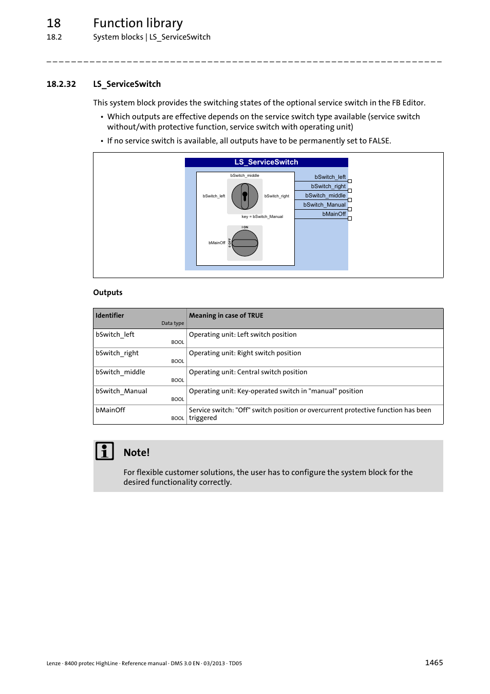 32 ls_serviceswitch, 32 ls_serviceswitch 5, Ls_serviceswitch | 18 function library | Lenze 8400 User Manual | Page 1465 / 1494