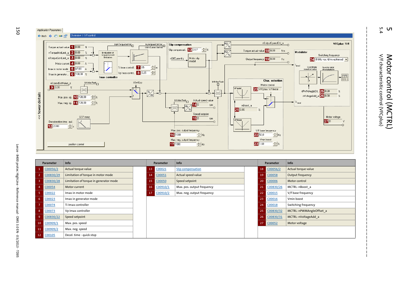 5m otor control (mctrl), 4 v/f characte rist ic cont rol (vfcplus ) 15 0 | Lenze 8400 User Manual | Page 150 / 1494