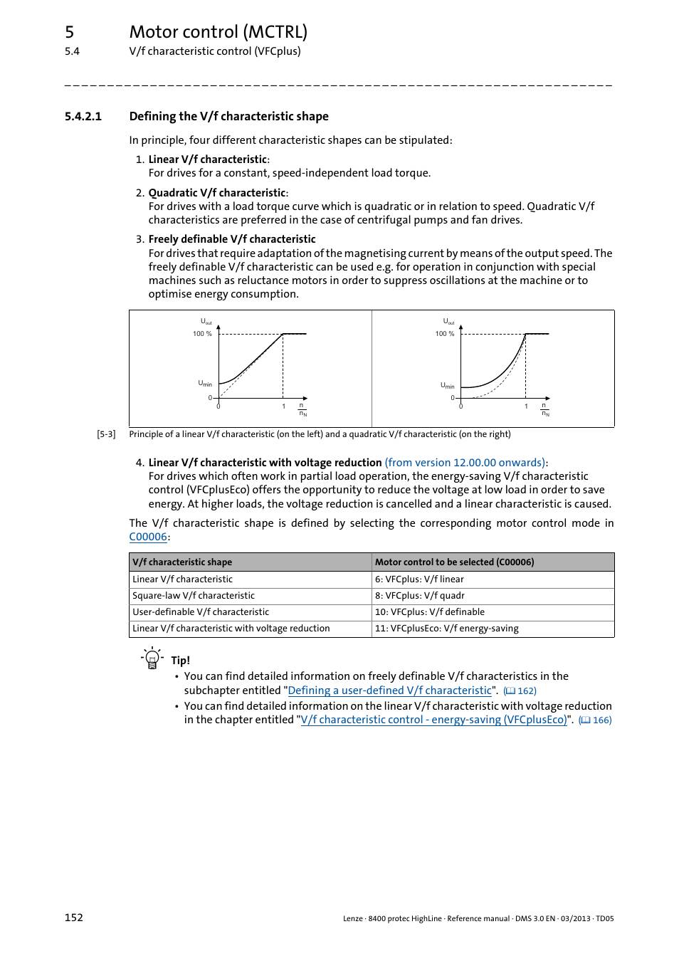 1 defining the v/f characteristic shape, Defining the v/f characteristic shape, 5motor control (mctrl) | Lenze 8400 User Manual | Page 152 / 1494