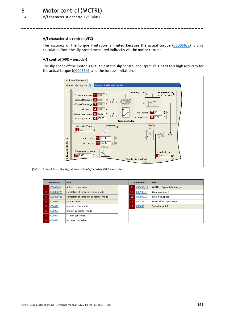 5motor control (mctrl) | Lenze 8400 User Manual | Page 161 / 1494